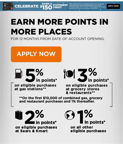 Redeeming points for rewards has its perks, but putting your credit card reward points toward your current balance is a quick and easy way to start enjoying your citi points. Citi Shop Your Way (Sears) card? - myFICO® Forums - 5115507