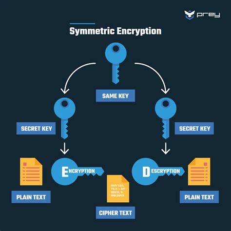 Aes Symmetric Encryption With Client Server Model Typescript — C