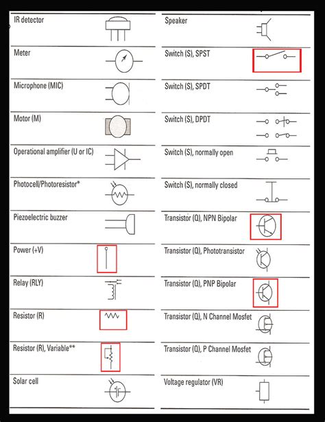 Electrical symbols and electronic circuit symbols are used for drawing schematic diagram. How to Read Schematics Vol. 1 Electrical Process | audioeverthing