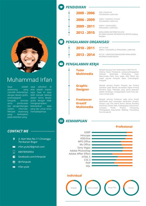 Contoh Curriculum Vitae Yang Baik Dan Benar Berbagai Profesi