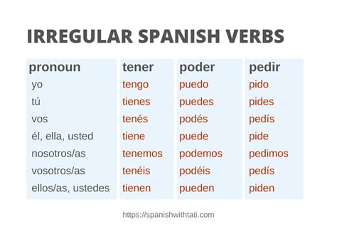 Common Spanish Irregular Verbs List And Sentences Spa