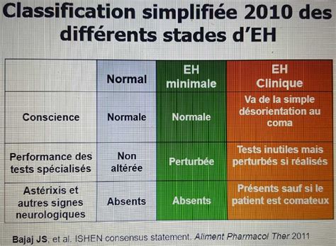 LencÉphalopathie Vous Connaissez Sos Hépatites