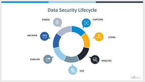 What Is Data Security HelpSystems Blog