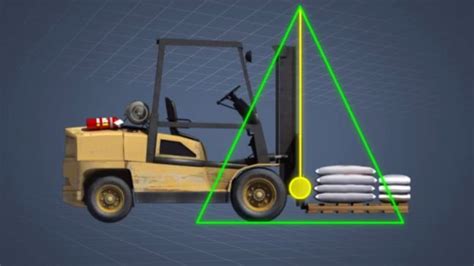 How To Operate A Forklift Pre Op Traveling Loading And Maintenance