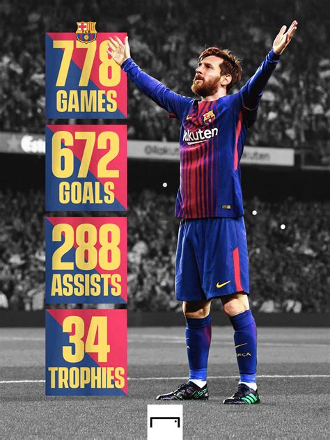 Goal Lionel Messi S Barcelona Stats Are Still Hard To