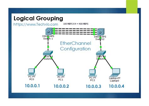 Understanding Etherchannel And Etherchanel Modes Configuration Of