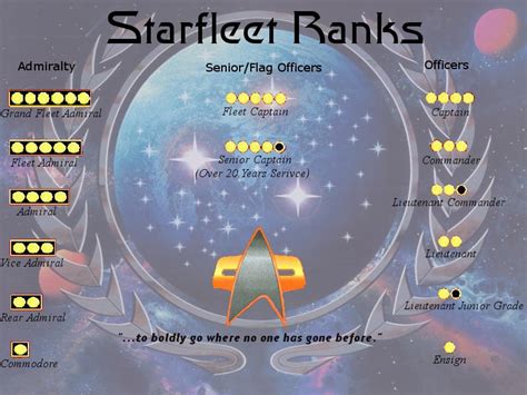 Starfleet Ranking System By Fltadm Knight On Deviantart