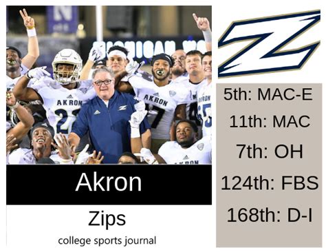 2019 Ncaa Division I College Football Team Previews Akron Zips The