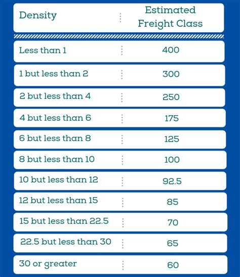 National Motor Freight Classification Nmfc Number