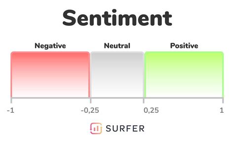 We Analyzed 17 500 Pages Sentiment With Nlp Here’s What We Learned