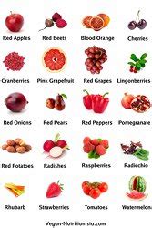Click on any element's name for further chemical properties, environmental data or. List of Fruits and Vegetables: Health Benefits and Pictures