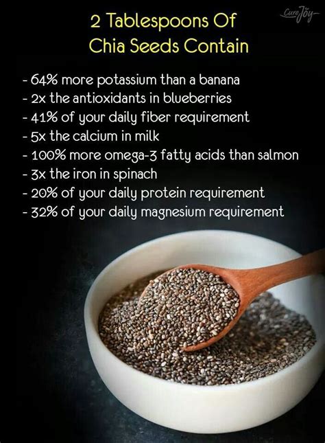 2 Tablespoons Of Chia Seeds Health Diet Health And Nutrition Food Facts