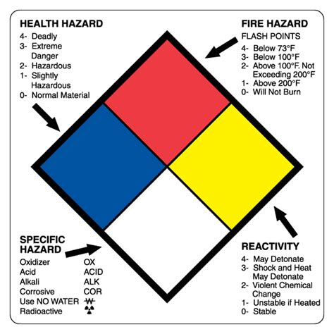 Help me in switzerland (hmis) | home. 4" x 4" HMIS Label - Buy Stock Labels Online