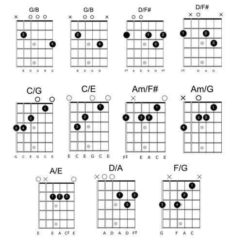 Armonía Para Guitarra — Clases De Guitarra Online