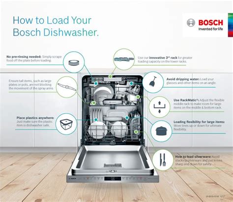Bosch 800 series savings package: How to Load a Dishwasher and Helpful Tips | Bosch Home ...