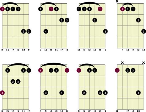 Minor 13th Chords Guitar Chart Library