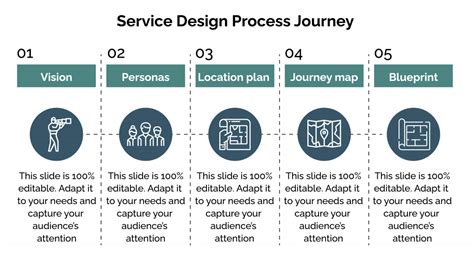 Looking At The ‘bigger Picture With Service Design To Deliver A