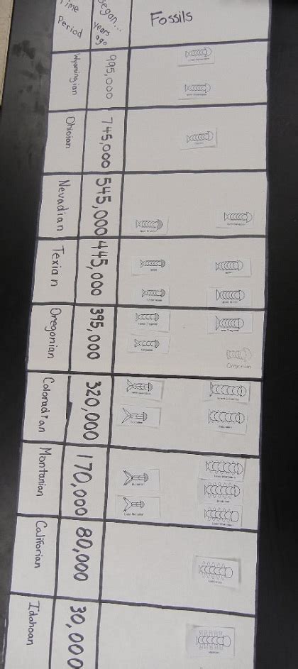 Amoeba sister genetic drift word number names 1 t0 5 order of operations color 1 radius of circumscribed viking cloze human growth and development quiz kwakiutl indians purple people eaters letter z z. Fossil Record Teacher's Guide