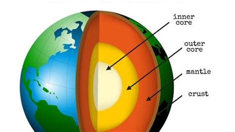 Mengenal 4 Struktur Lapisan Bumi Dan Karakteristiknya Lapisan Kerak