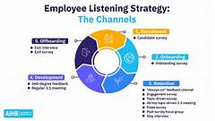 Experience The Power Of Siriusxm Channels Personalize Your Listening Journey To Perfection