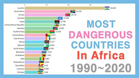 Most Dangerous Countries To Visit In Africa 19902020 Youtube