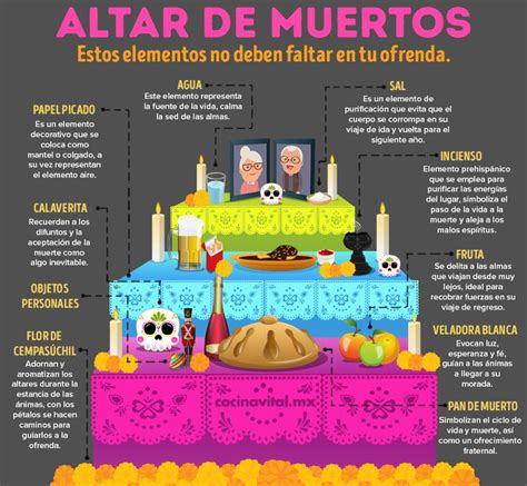 Cómo Hacer Una Ofrenda De Día De Muertos Y Su Significado Cocina