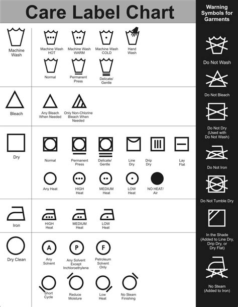 Machine Wash Dry Symbols INEMACH