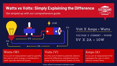 Watts Vs Volts Key Differences Between Volts And Watts