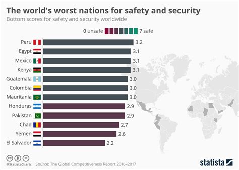Top 10 Worst Countries In The World