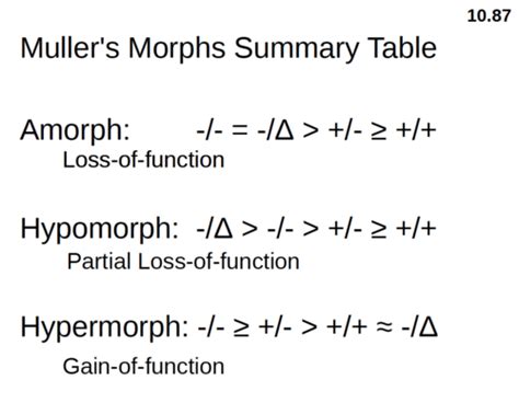 Biol Midterm Part Flashcards Quizlet