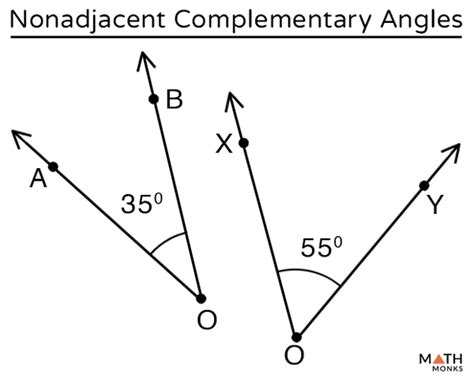 Adjacent Supplementary Angles