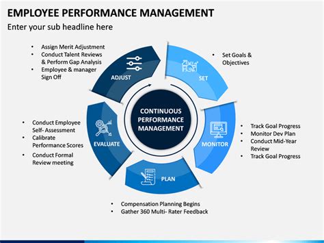 Employee Performance Management Powerpoint Template