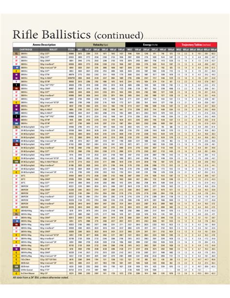 257 Ballistics Chart A Visual Reference Of Charts Chart Master