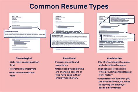 Different Types Of Resumes With Examples