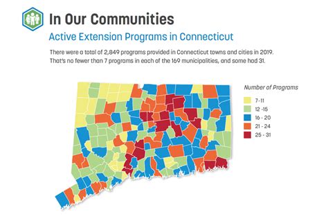 Extension In Our Communities Extension News