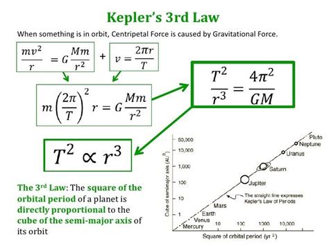 Keplers Law Of Planetary Motion W3schools