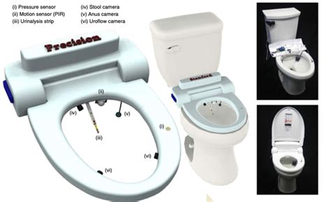 A Proof Of Concept Smart Toilet System Monitors Your Health And