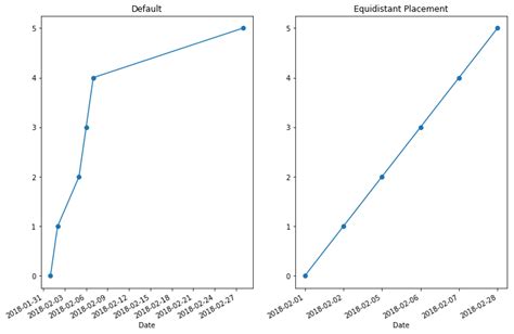 Python How To Skip Empty Dates Weekends In A Financial Plot Stack
