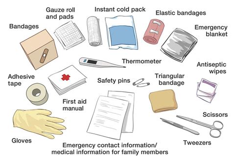 First Aid Kit Basic For Kids Everything You Need In Your Home