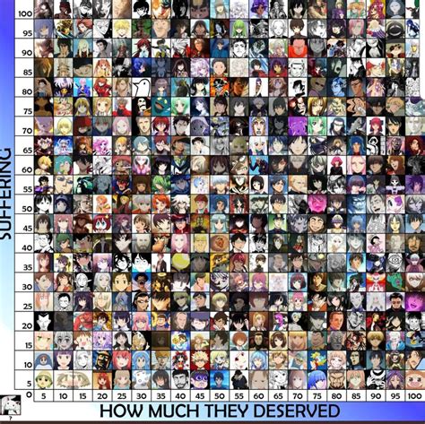 Anime Suffering Chart Rtwobestfriendsplay