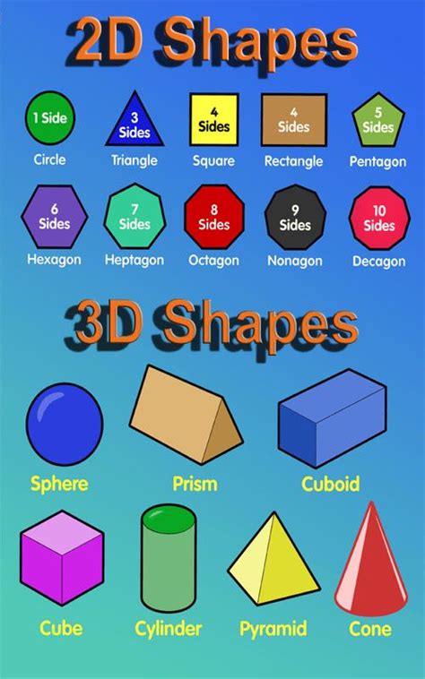 a poster for shapes education poster shape chart