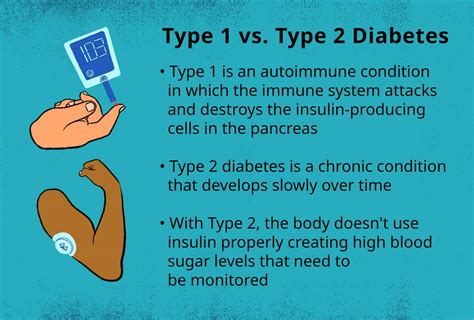 Diabetes Type 2 Insulin