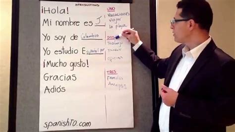 Learn How To Introduce Yourself In Spanish Youtube