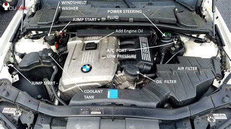 If you don't have jumper cables, you have to find a good samaritan who not only is willing to assist you but who has jumper cables as well. How to Jump Start BMW 3-Series 2004-2013 - YOUCANIC