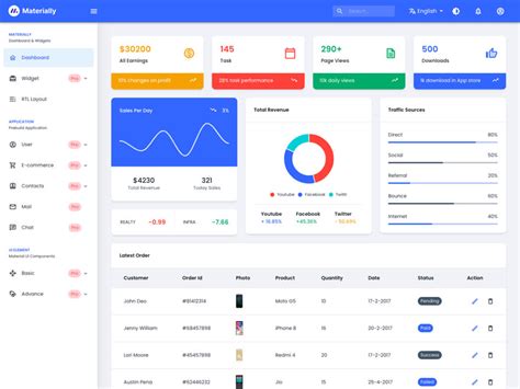 Free React Dashboard Templates And Themes Dev Community