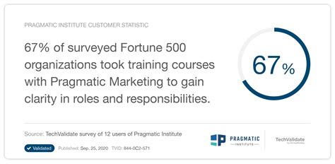 Pragmatic Institute TechFact: Pragmatic Institute Customer ...