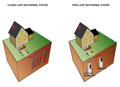Geothermal refers to any system that transfers heat from within the earth to its surface. Delaware Geothermal & How It Helps You - Aquatech Water ...