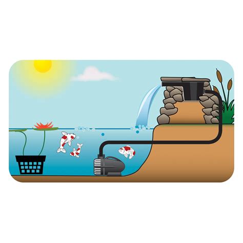 We did not find results for: Pond Boss Waterfall Pump - 5000 GPH (FORMALLY PW5000 ...