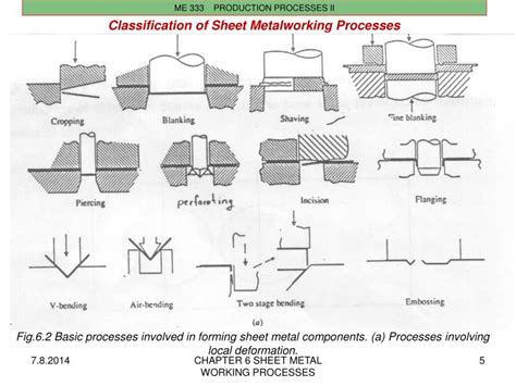 Ppt Chapter 6 Sheet Metal Working Processes Powerpoint Presentation