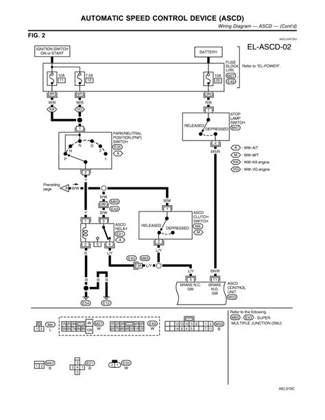 Today we are excited to announce we have found an awfully interesting content to be reviewed, that. Xterra Fuse Box Diagram - Wiring Diagram Schemas